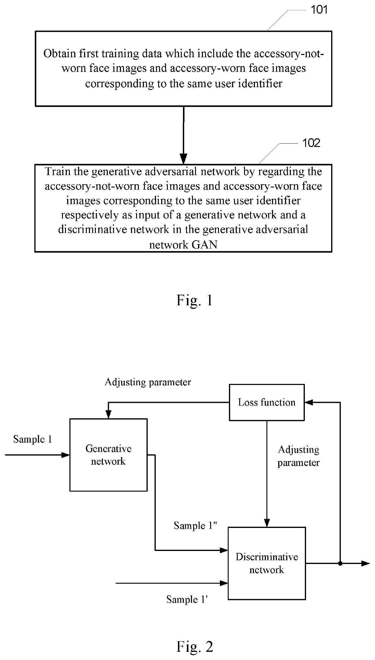 Method and apparatus for generating training data for human face recognition, device and computer storage medium