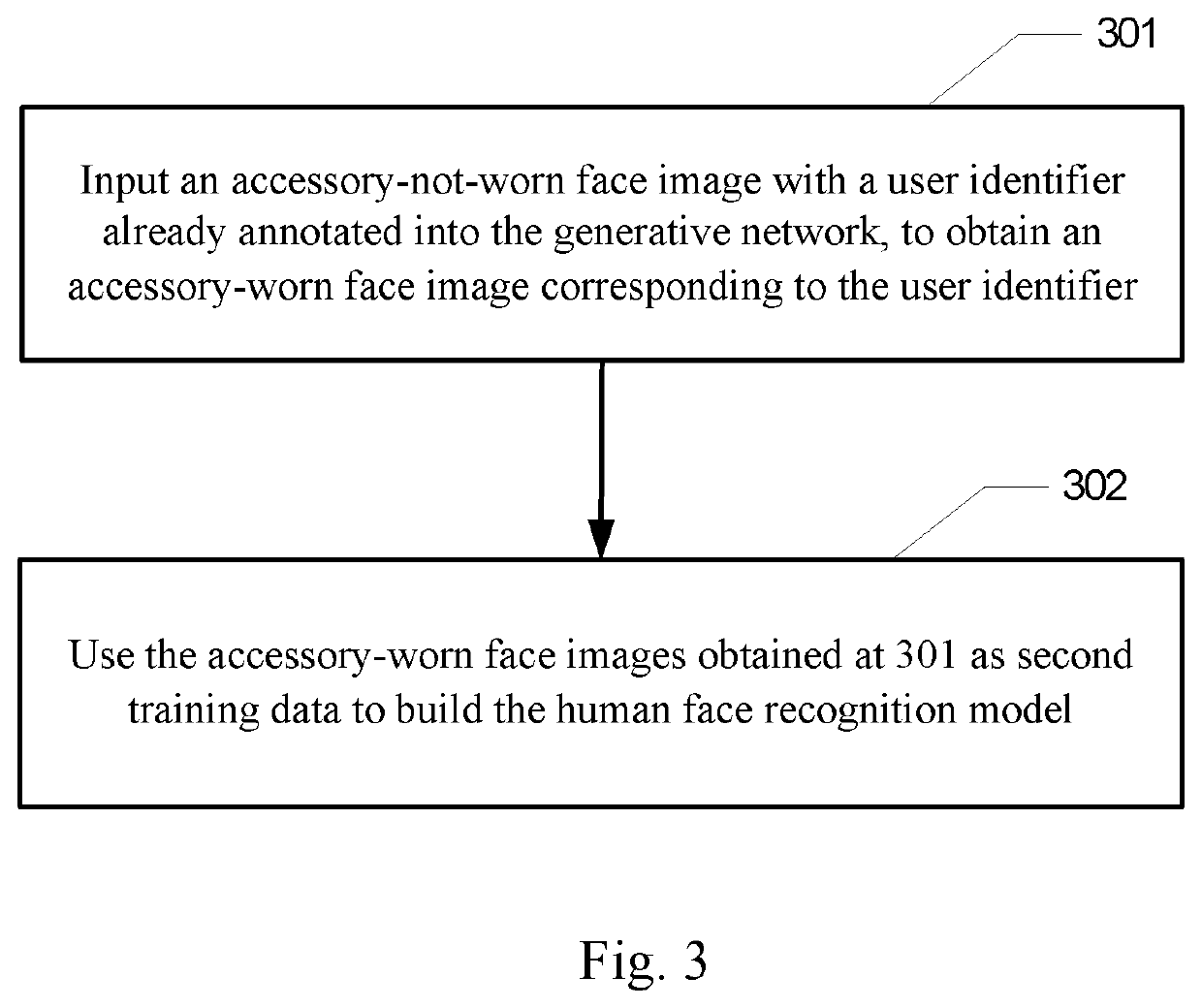 Method and apparatus for generating training data for human face recognition, device and computer storage medium