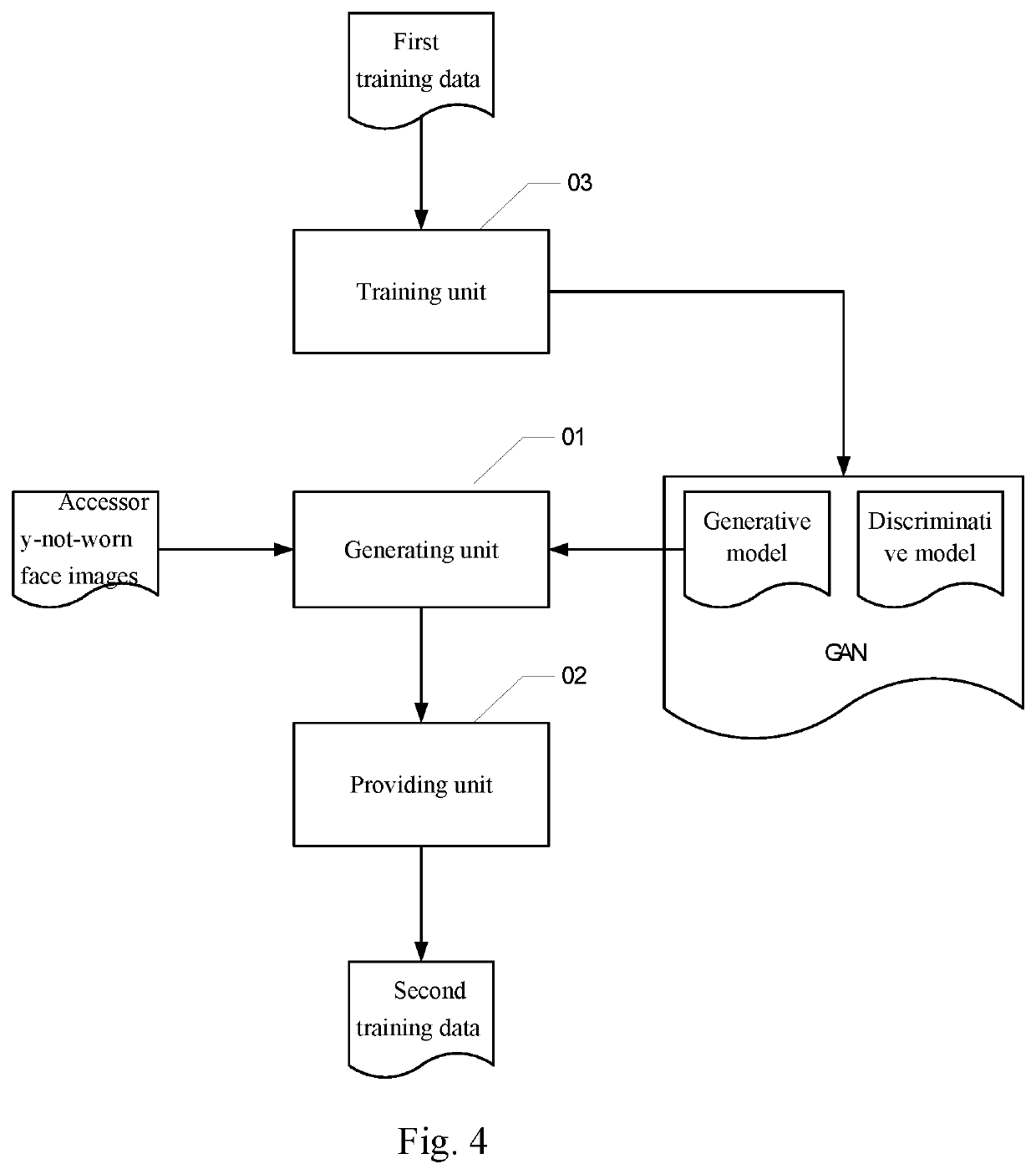 Method and apparatus for generating training data for human face recognition, device and computer storage medium