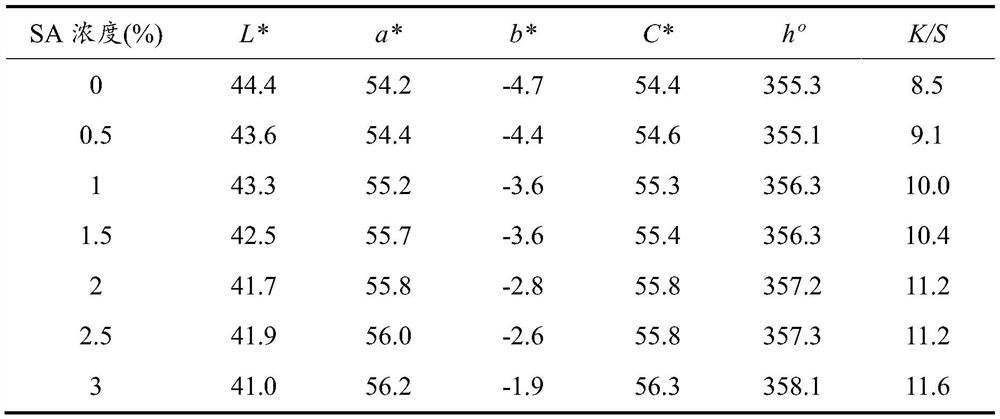 A kind of cotton/polyamide fabric ink-jet printing pretreatment agent and pretreatment process