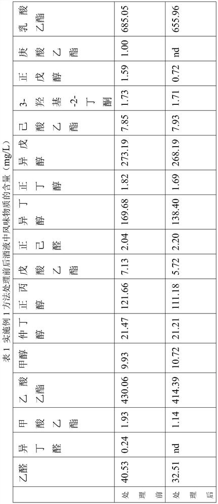 A method for improving the flavor of soy-flavored liquor and promoting its aging