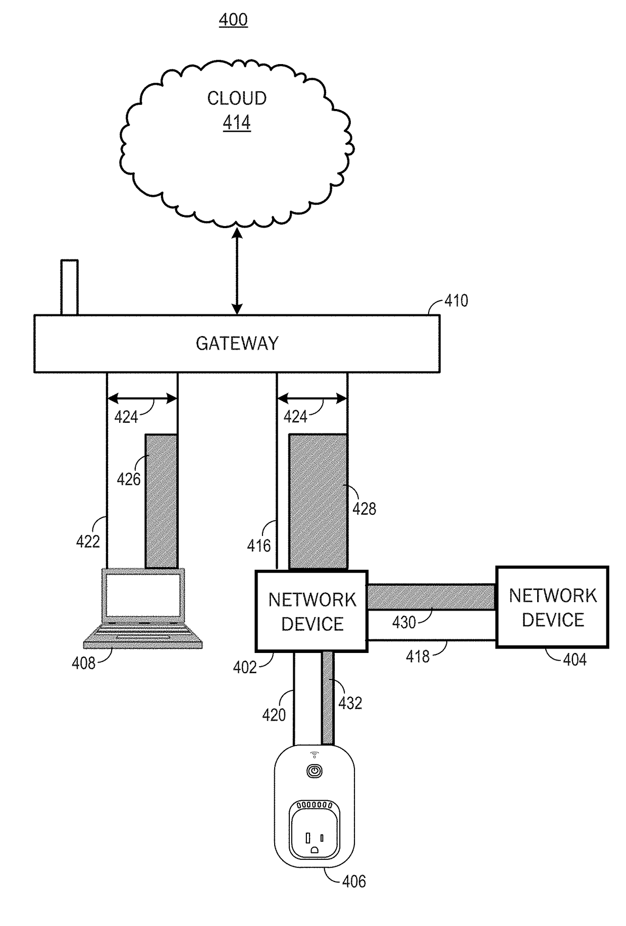 Proxy device for reducing number of connections to gateway