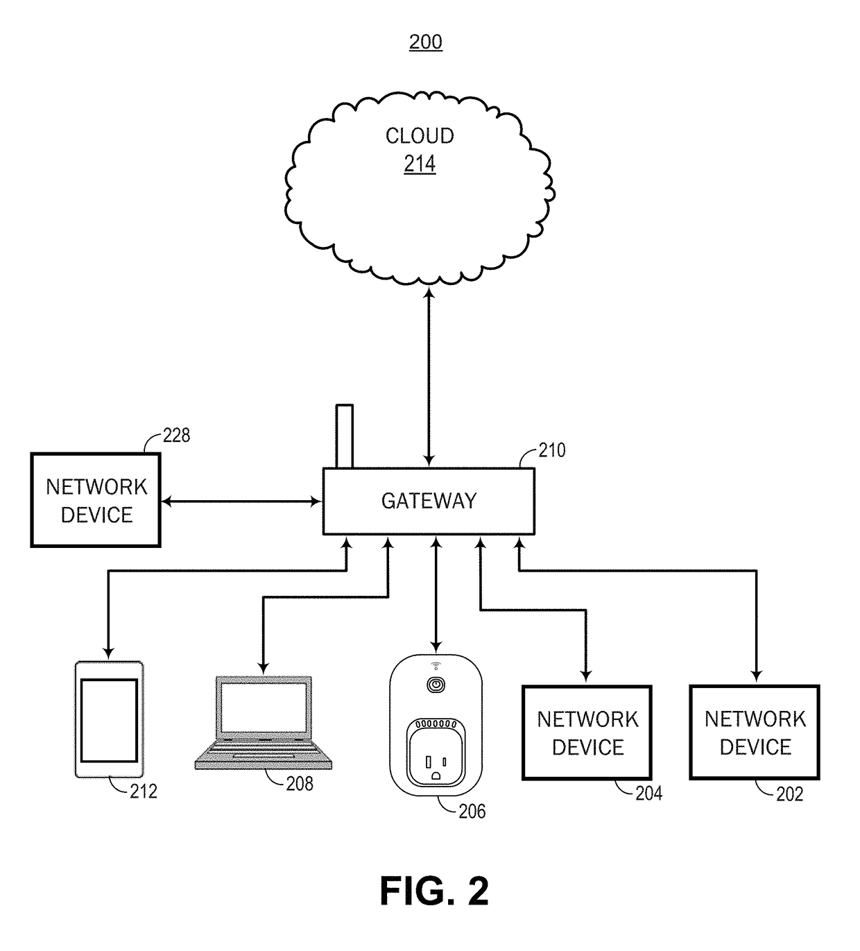 Proxy device for reducing number of connections to gateway