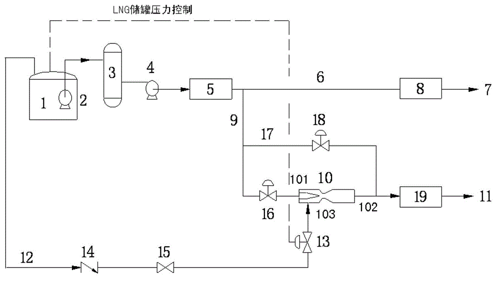 An energy-saving treatment system for evaporated gas in lng receiving station