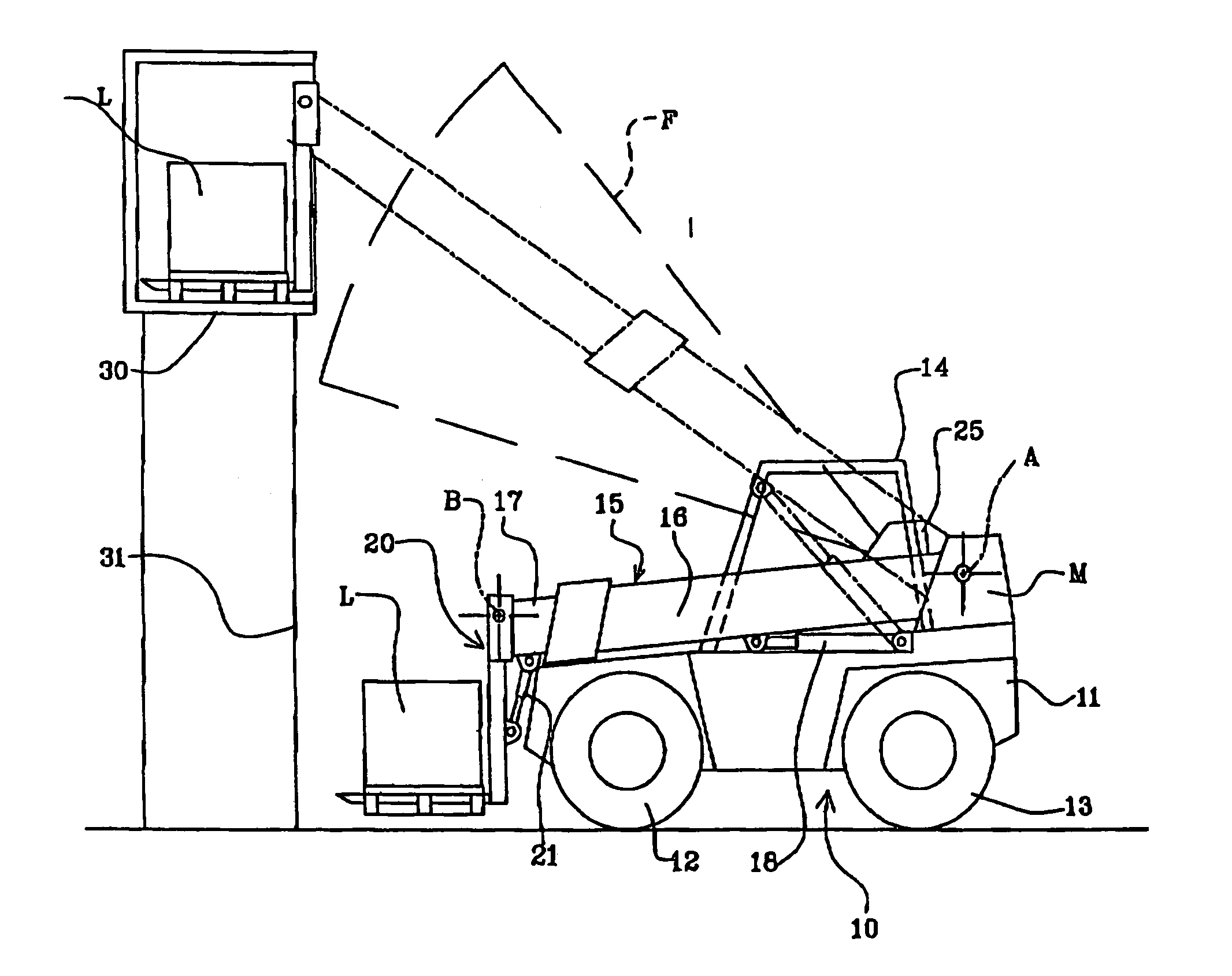 Method of handling a load