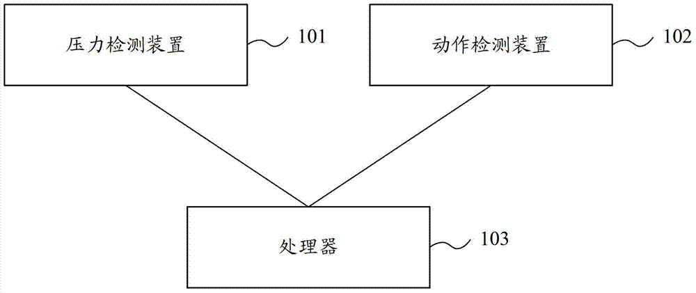 Terminal and terminal control method and device