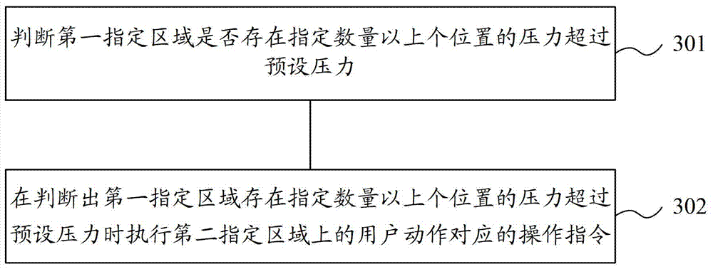 Terminal and terminal control method and device