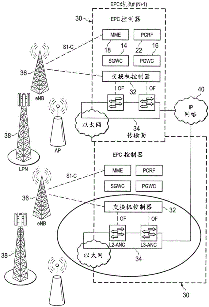 A method, apparatus and system for implementing PDN connections