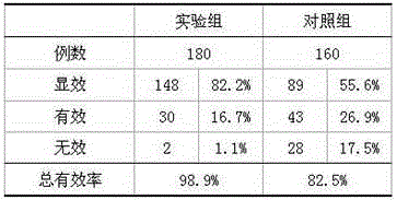 Hot compression salt and preparation method thereof