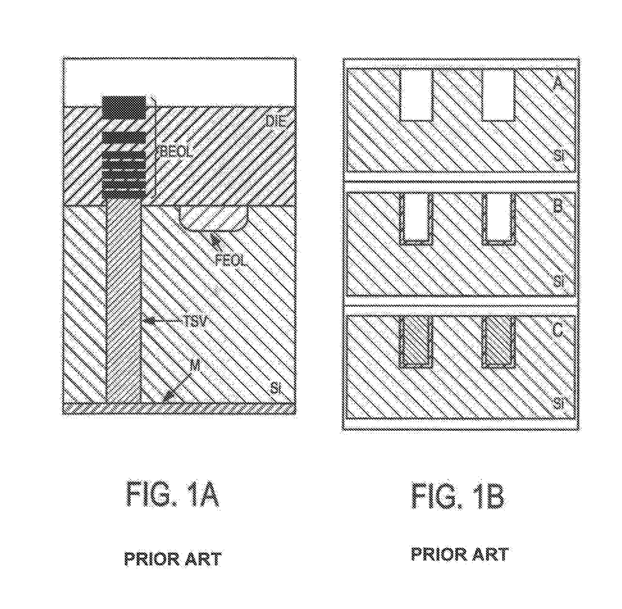 Technological method for preventing, by means of buried etch stop layers, the creation of vertical/lateral inhomogeneities when etching through-silicon vias