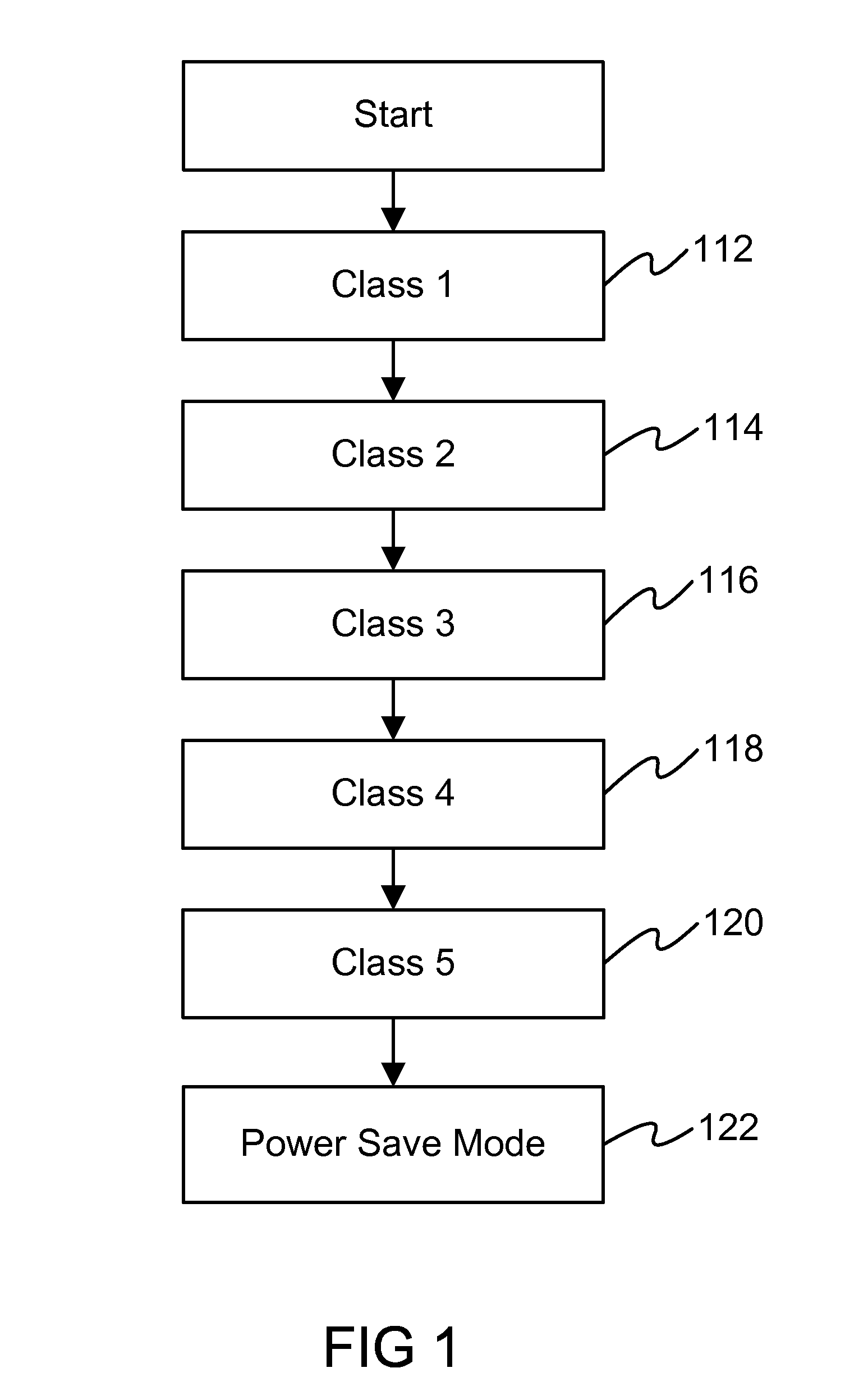 Storage system and method for saving energy based on storage classes with corresponding power saving policies