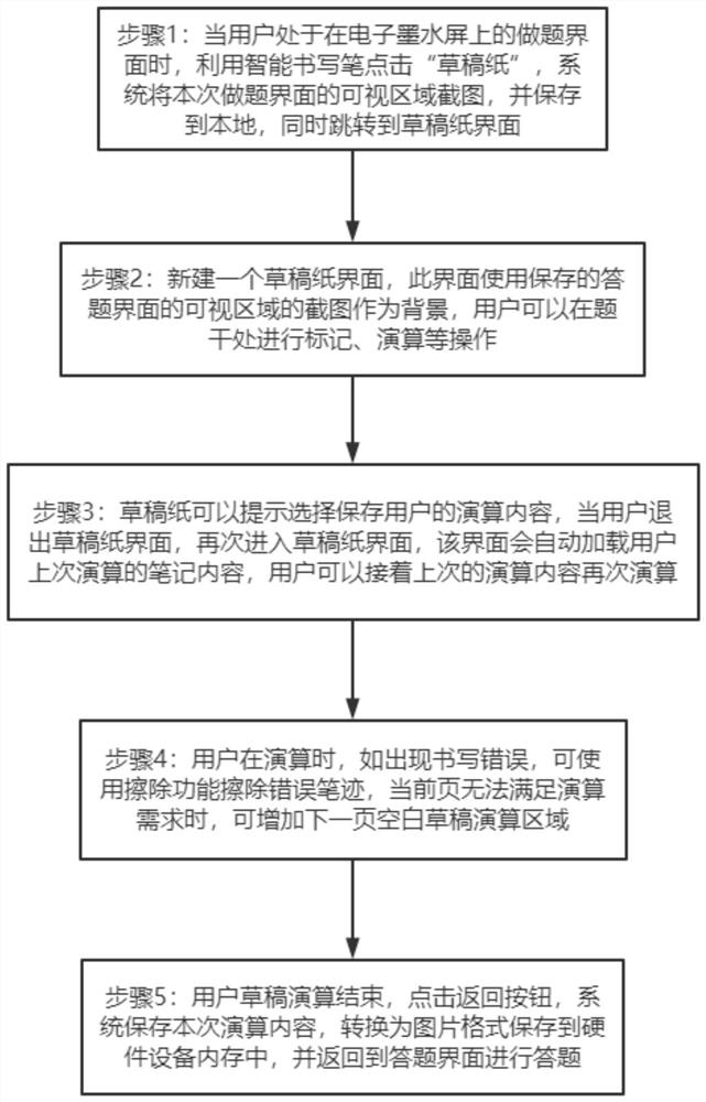 Writing method for supporting scratch paper during writing on electronic ink screen