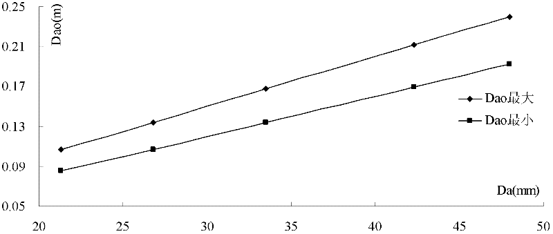 Non-load crack prevention method for layered pouring of zero block web plate