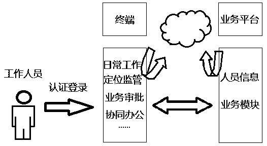 Community correction management terminal system based on artificial intelligence fusion technology