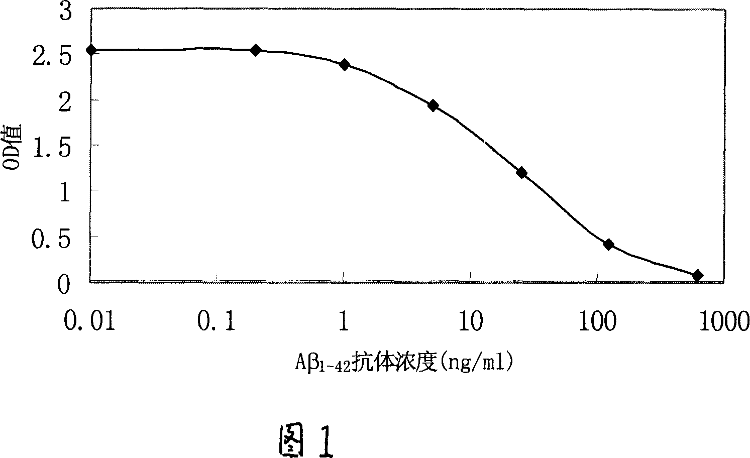 Method for determination of A-beta antibody and reagent kit therefor