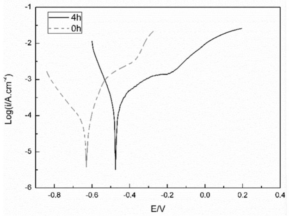 Preparation method and product of a corrosion-resistant coating on the surface of a rare earth permanent magnet material