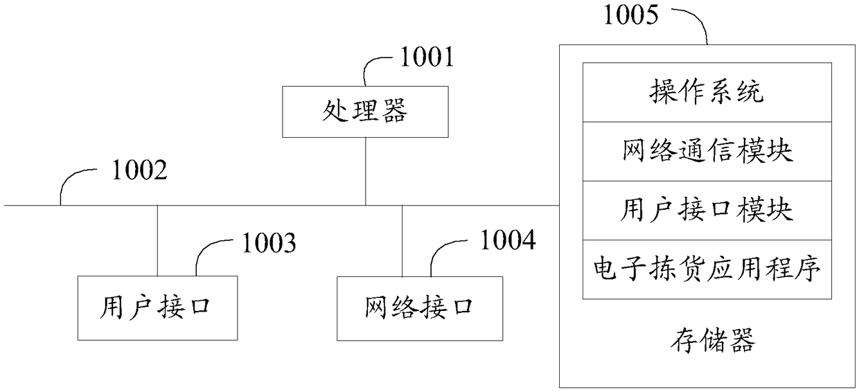 Electronic picking method and apparatus, computer readable storage medium and system