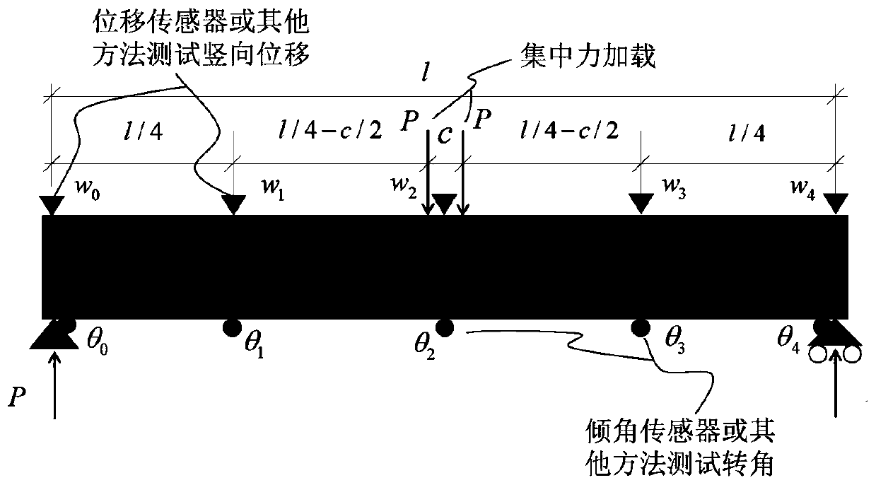 Beam structure initial state recognition method based on displacement and corner