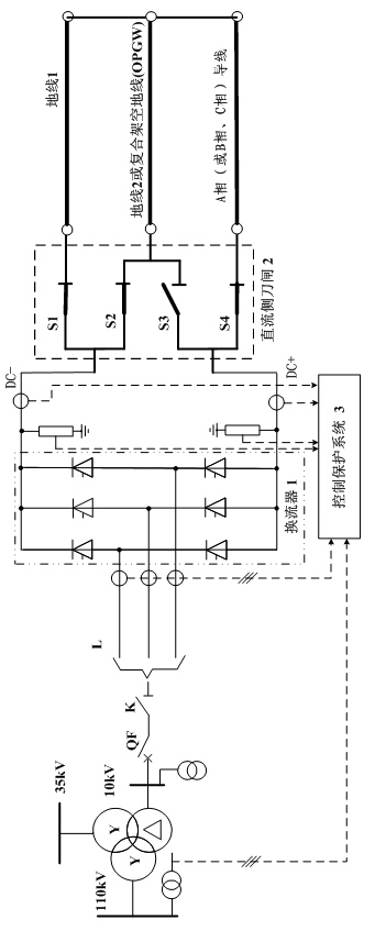 Direct-current de-icing method of overhead ground wire and composite optical fibre ground wire