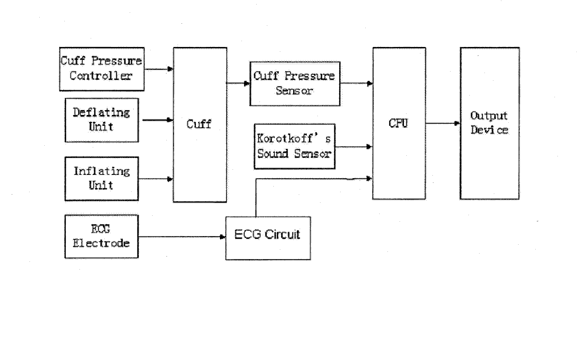 Method and apparatus for arterial blood pressure measurement and individualized rectifying technology using this method