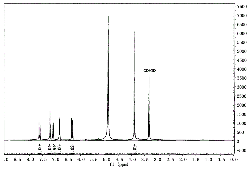 Method for synthesizing ferulic acid by microwave radiation