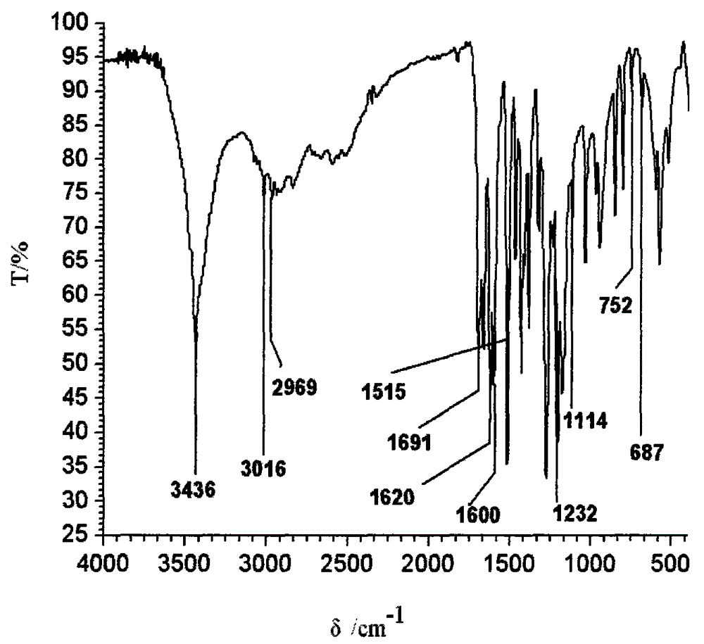 Method for synthesizing ferulic acid by microwave radiation