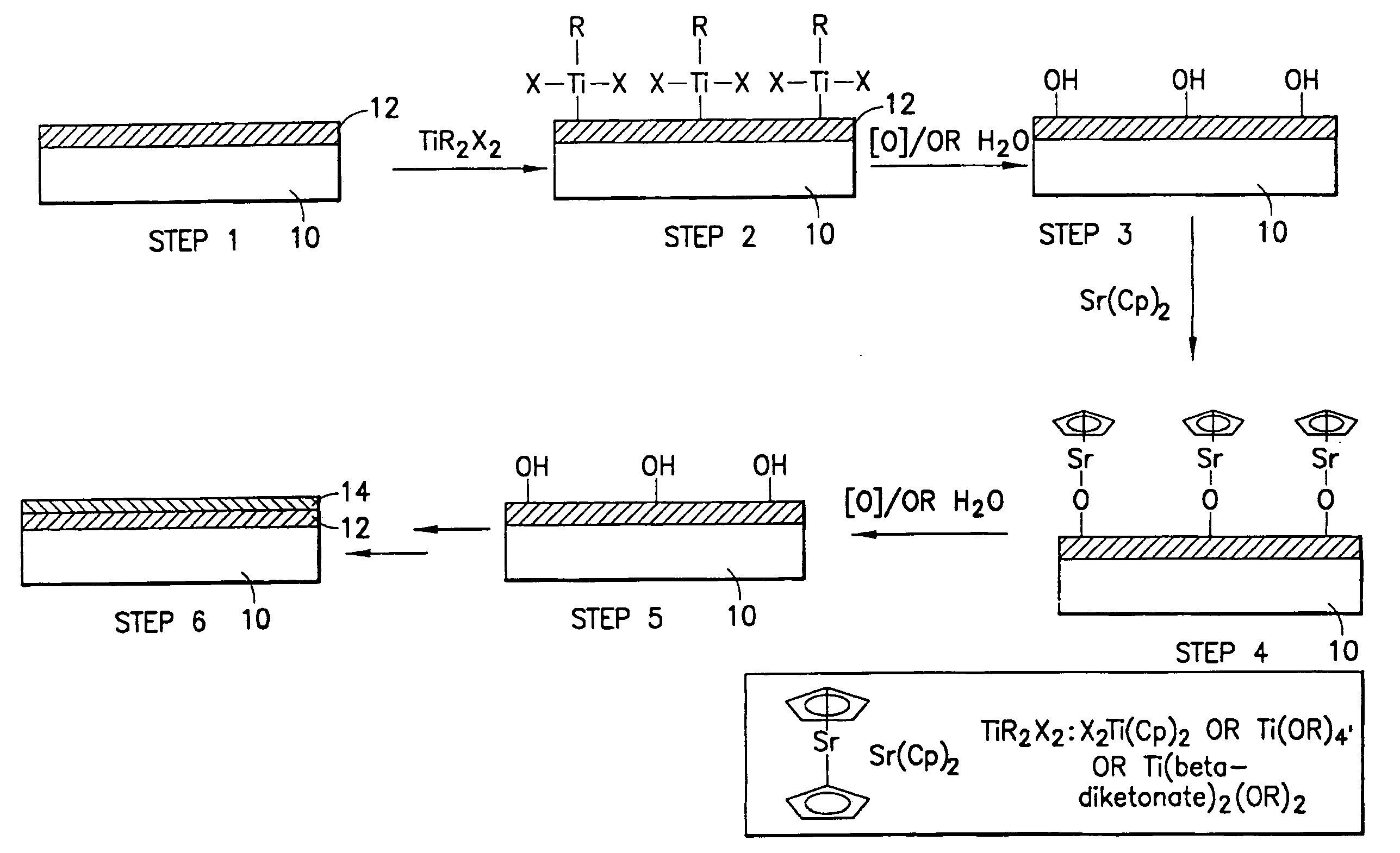 Precursor compositions for atomic layer deposition and chemical vapor deposition of titanate, lanthanate, and tantalate dielectric films