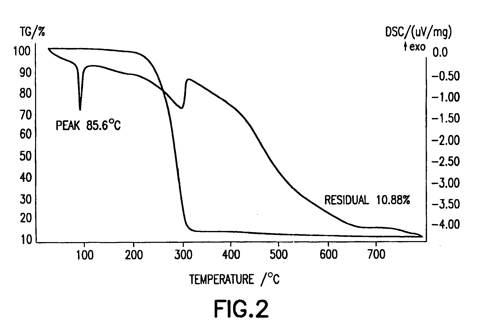 Precursor compositions for atomic layer deposition and chemical vapor deposition of titanate, lanthanate, and tantalate dielectric films