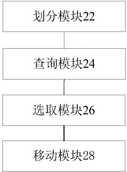 Memory defragmentation method and apparatus