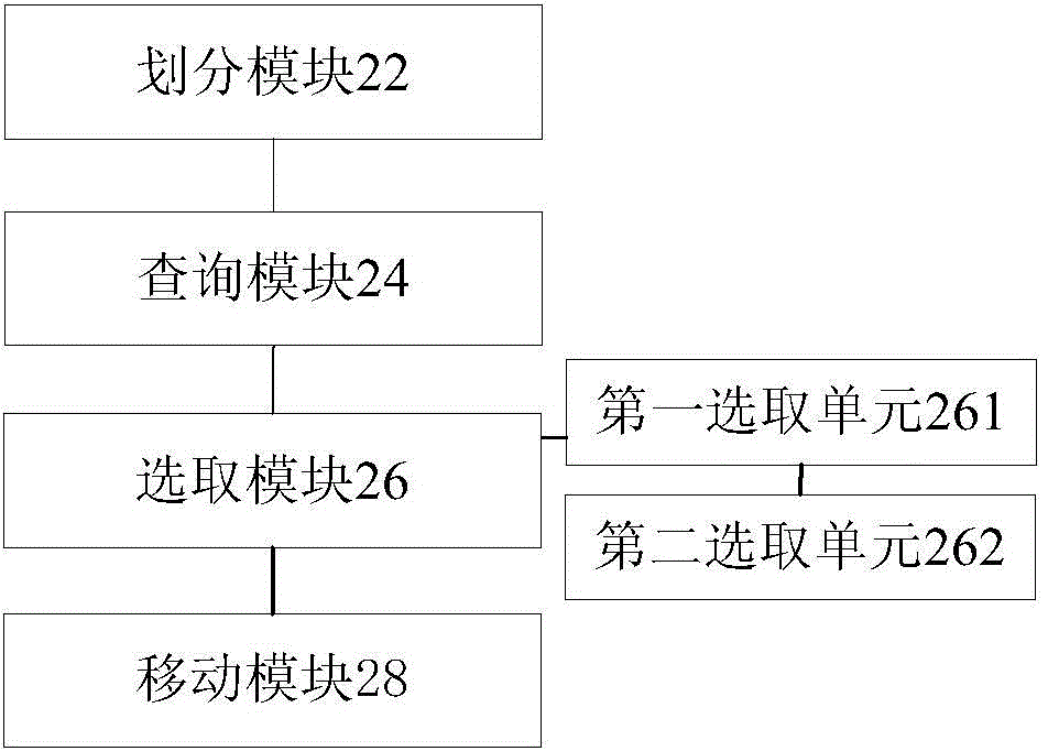 Memory defragmentation method and apparatus