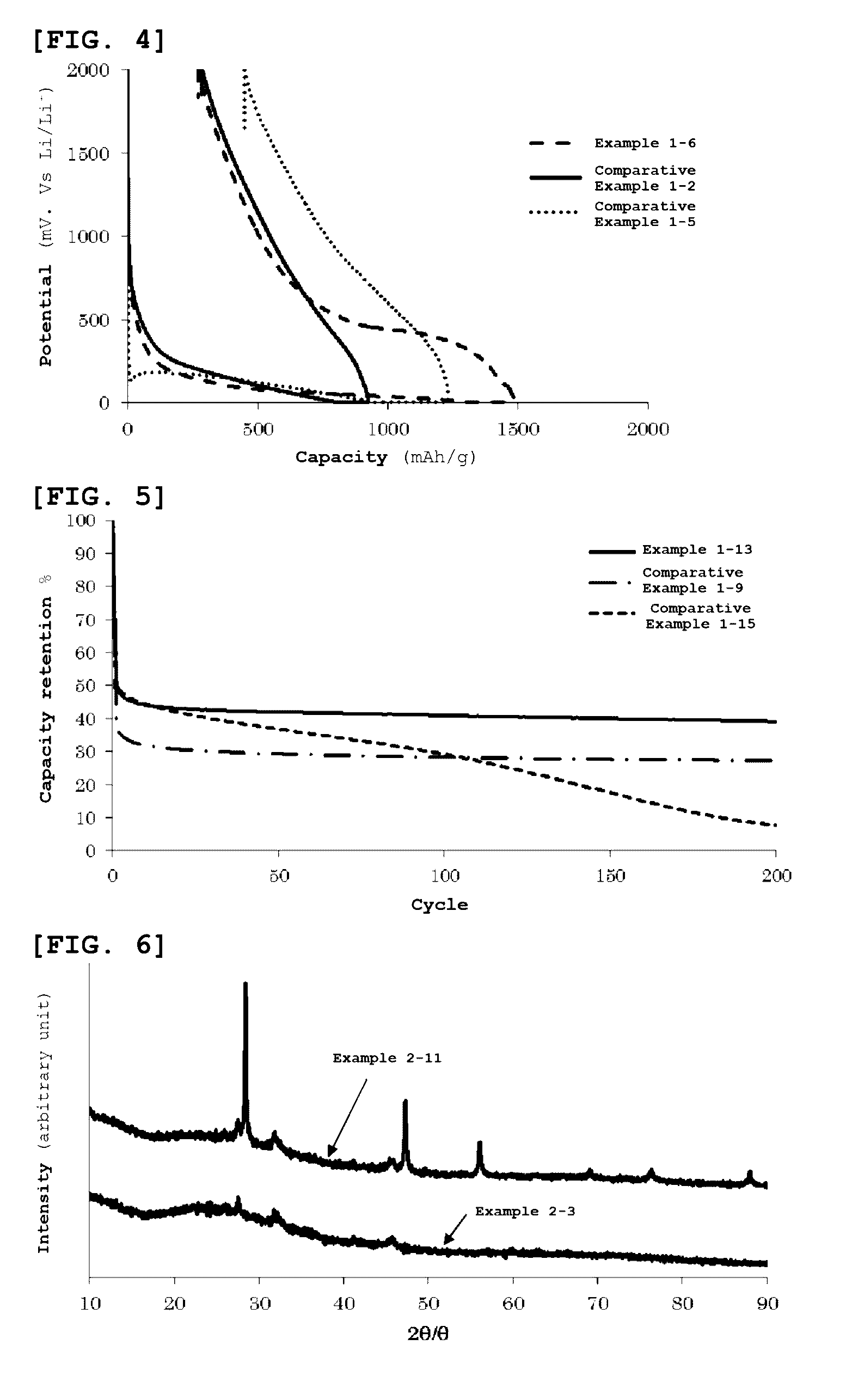 Negative electrode active material for non-aqueous electrolyte secondary battery and method of producing the same