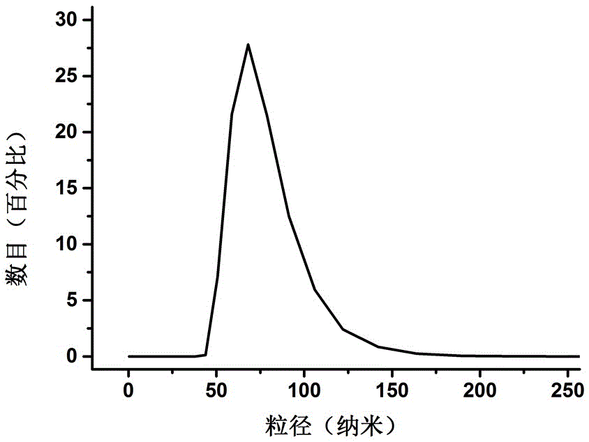 Method for quickly modifying avidin on interface based on lipidosome