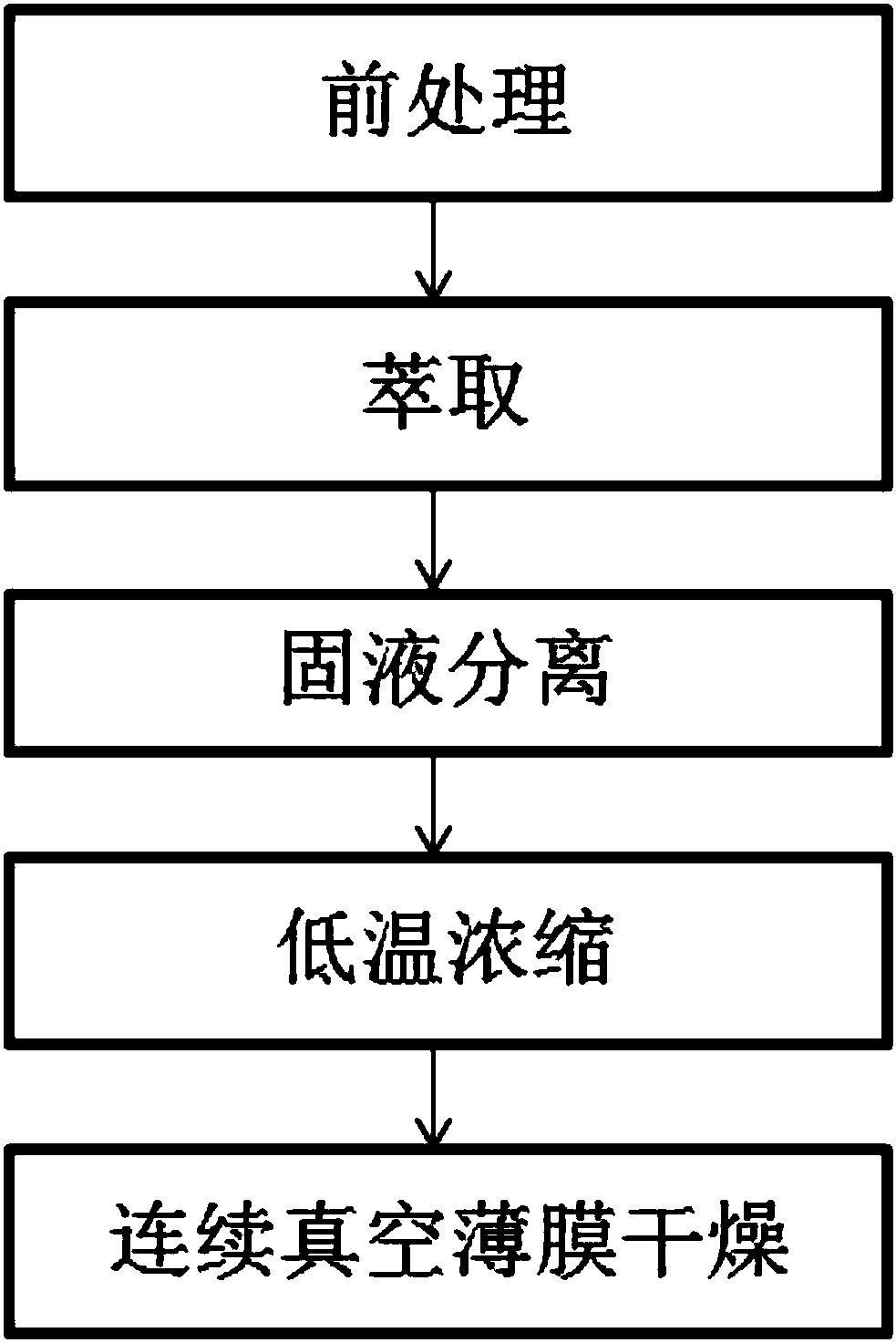 Deep processing method of dendrobium huoshanense and application of deep processing method