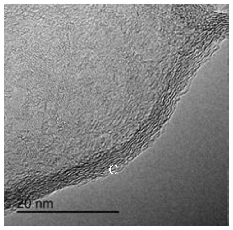 A composite iron carbodiimide battery negative electrode material and preparation method thereof