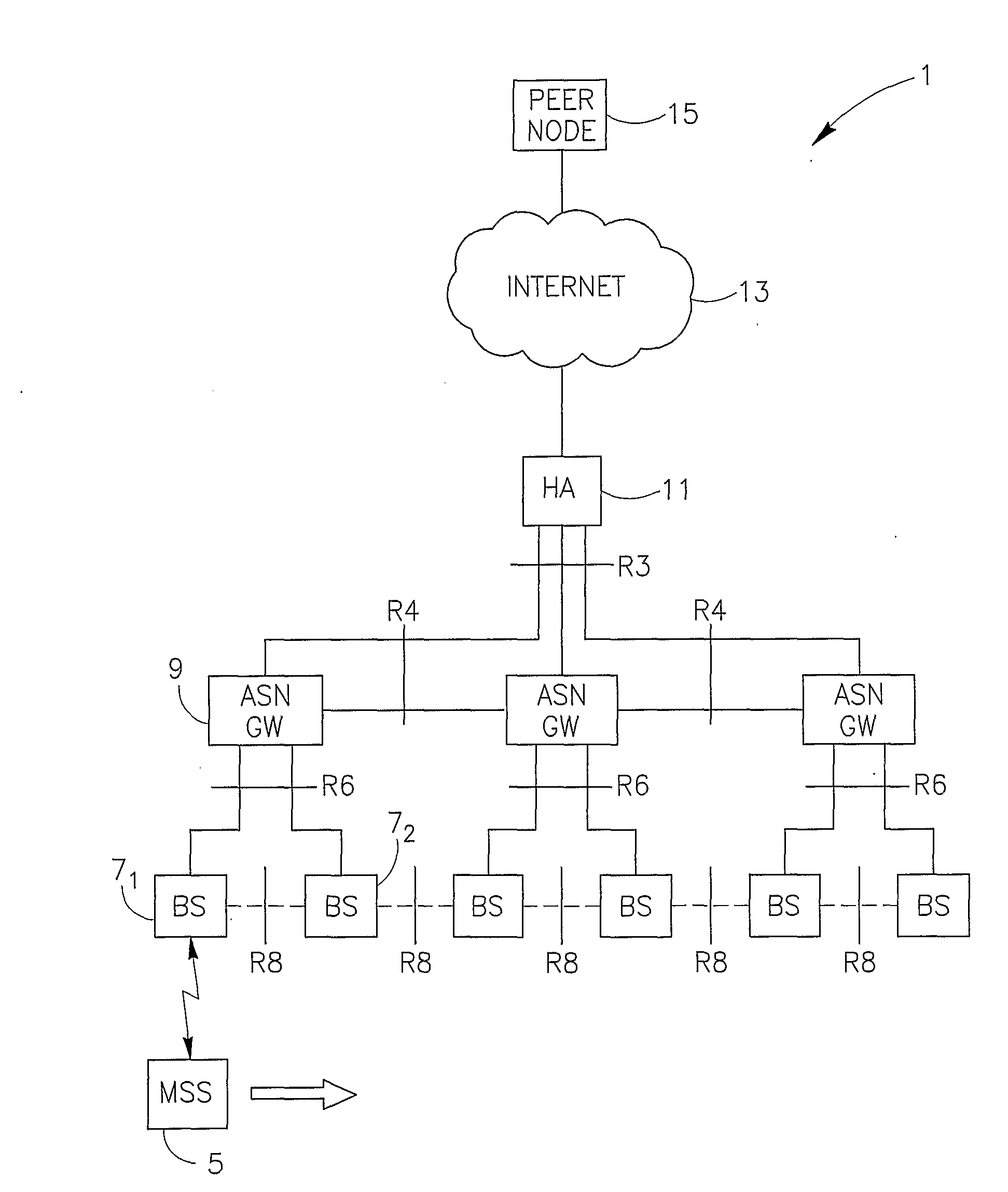 Transfer of communication sessions between base stations in wireless networks