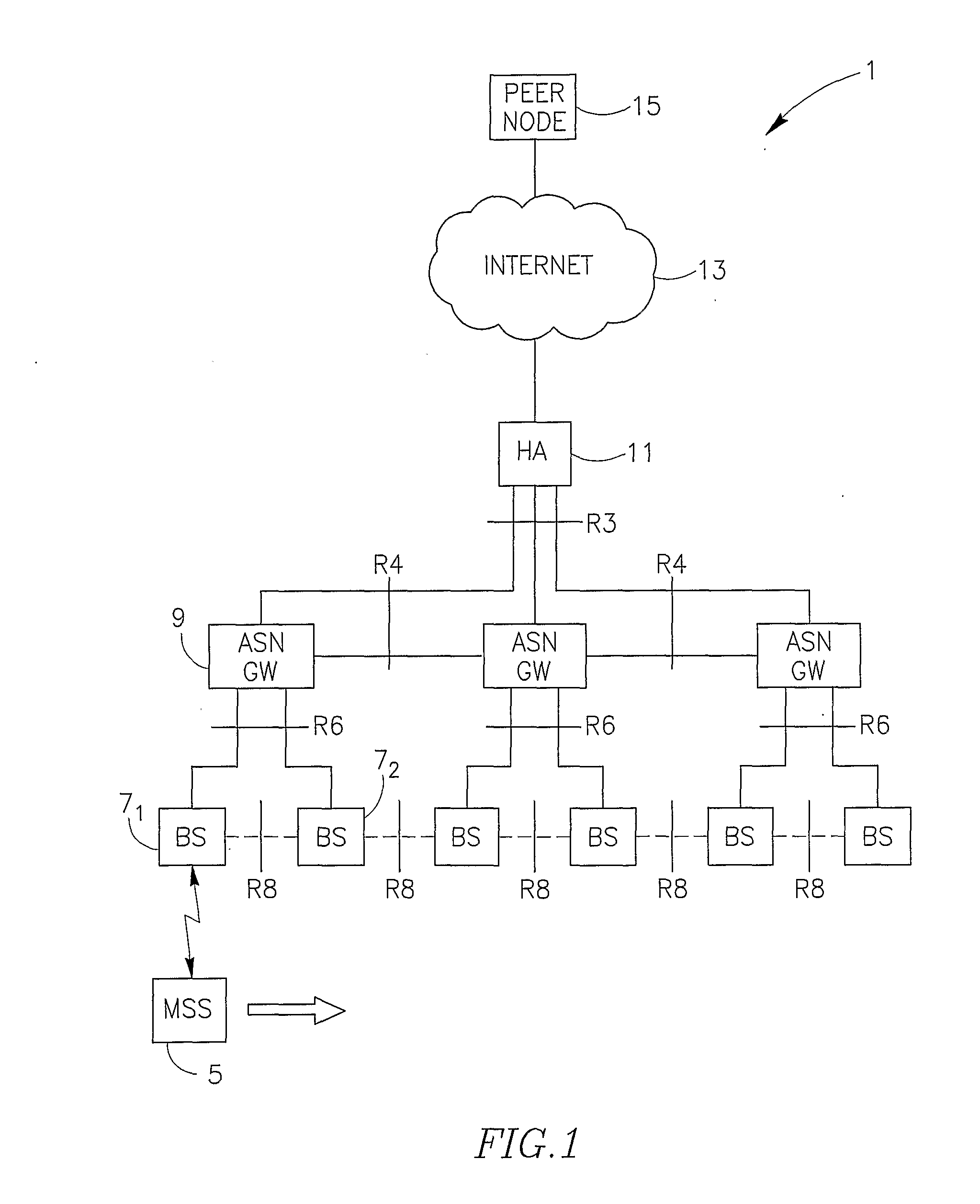 Transfer of communication sessions between base stations in wireless networks