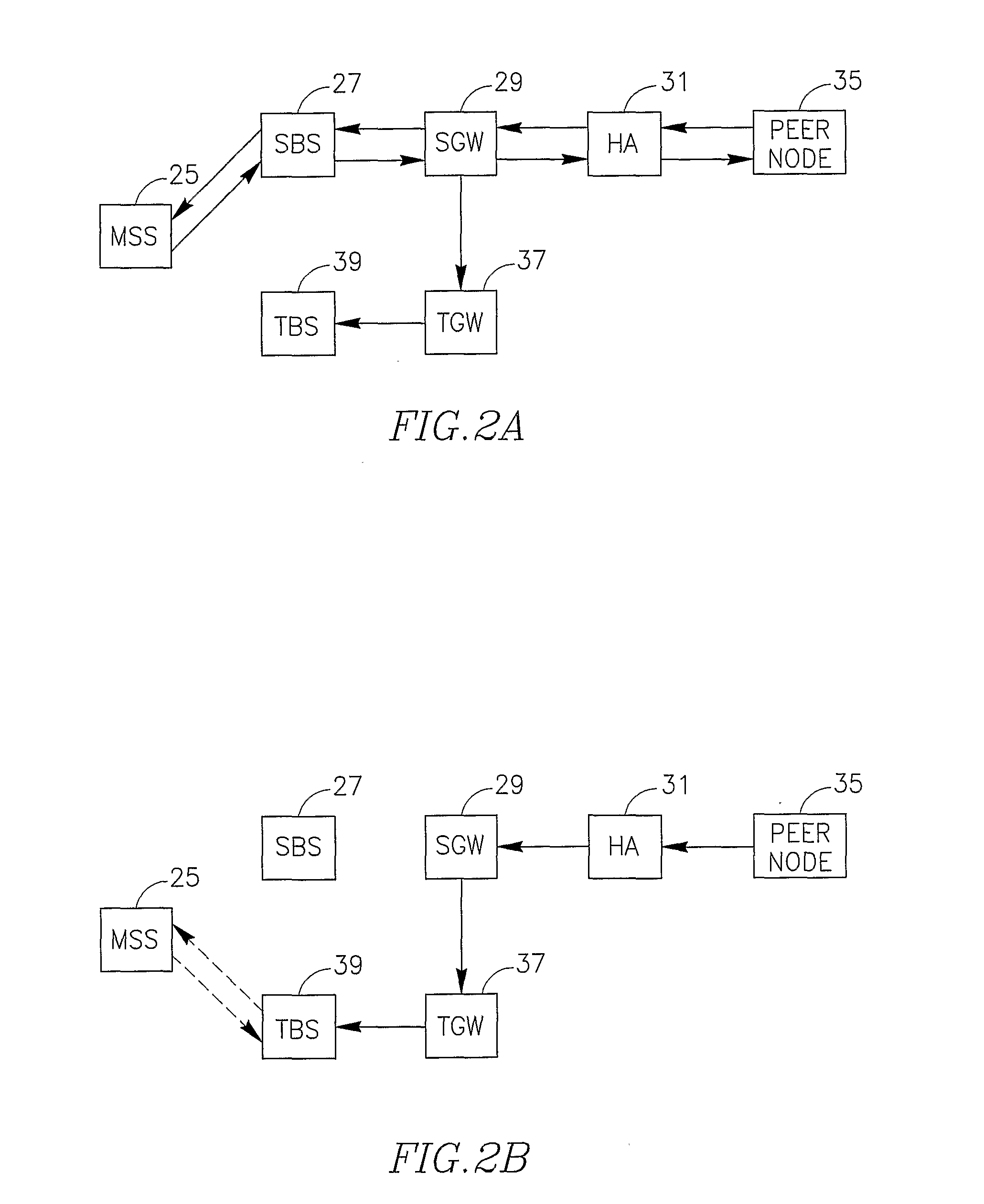 Transfer of communication sessions between base stations in wireless networks