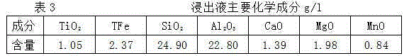 Preparing method for titaniferous inorganic flocculant