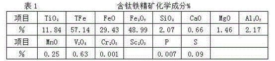 Preparing method for titaniferous inorganic flocculant