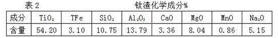 Preparing method for titaniferous inorganic flocculant