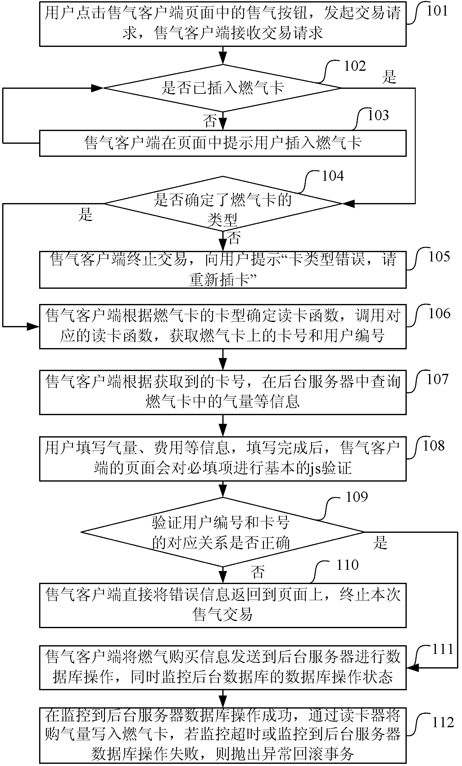 Fuel gas sale transaction method and gas sale client