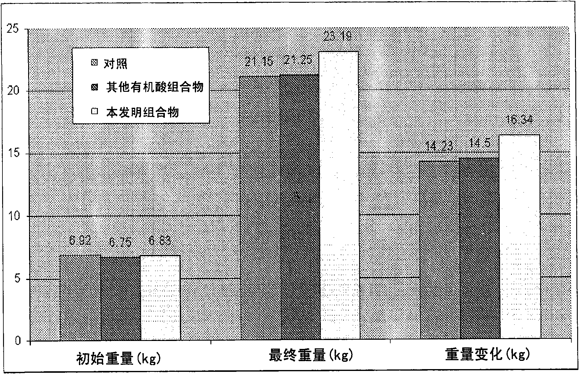 Matrix-embedded compositions having organic acids and fatty acids