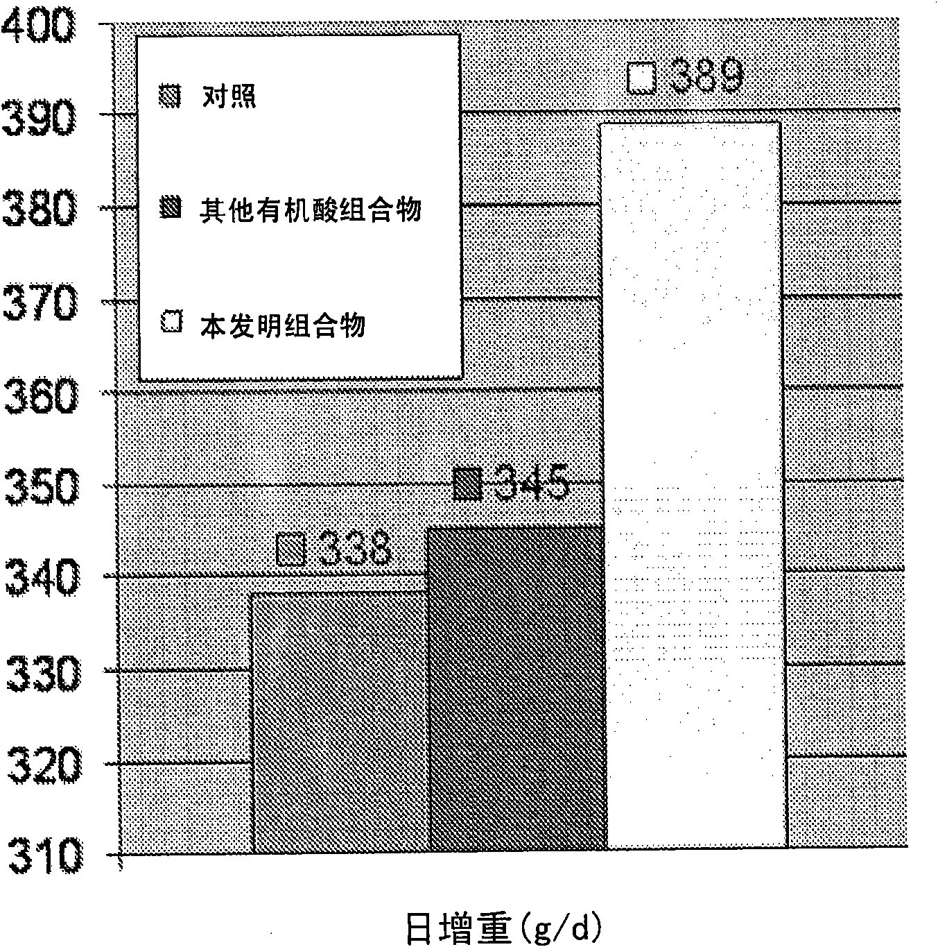 Matrix-embedded compositions having organic acids and fatty acids