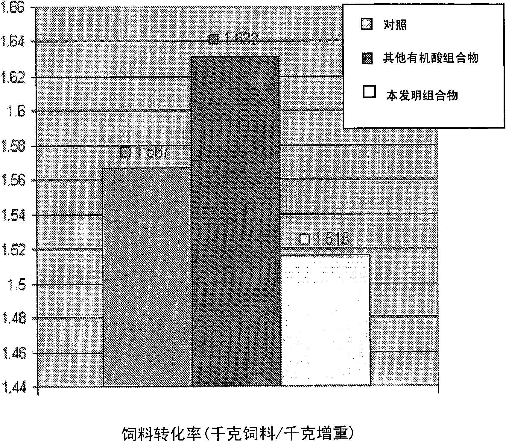 Matrix-embedded compositions having organic acids and fatty acids