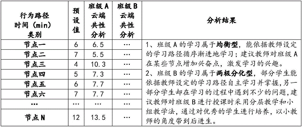 Teaching practical training and checking system and teaching practical training and checking method