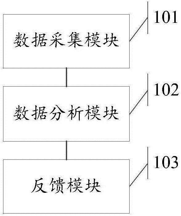 Teaching practical training and checking system and teaching practical training and checking method