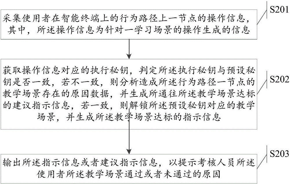 Teaching practical training and checking system and teaching practical training and checking method