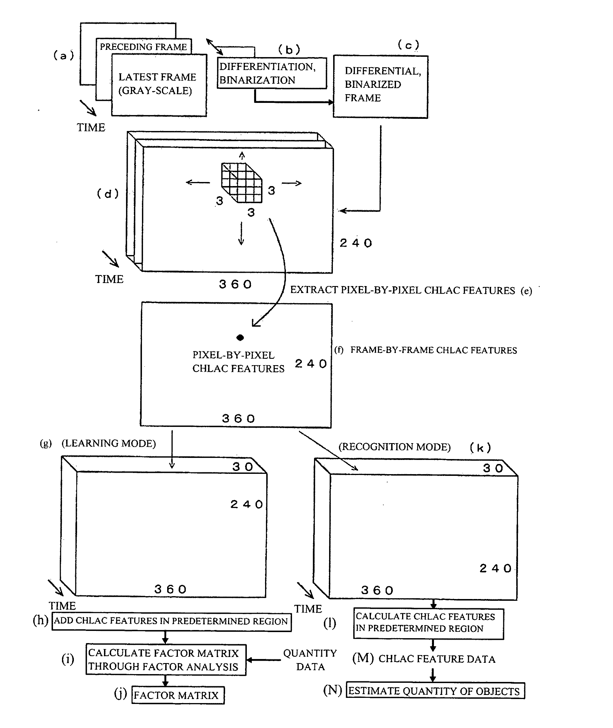 Object enumerating apparatus and object enumerating method