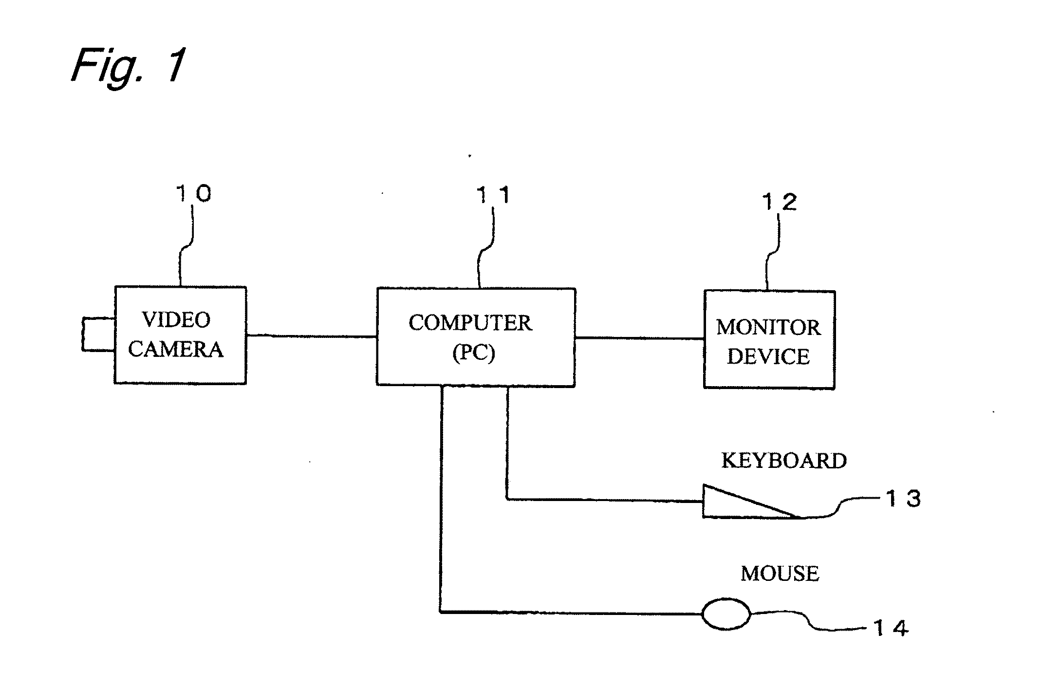 Object enumerating apparatus and object enumerating method