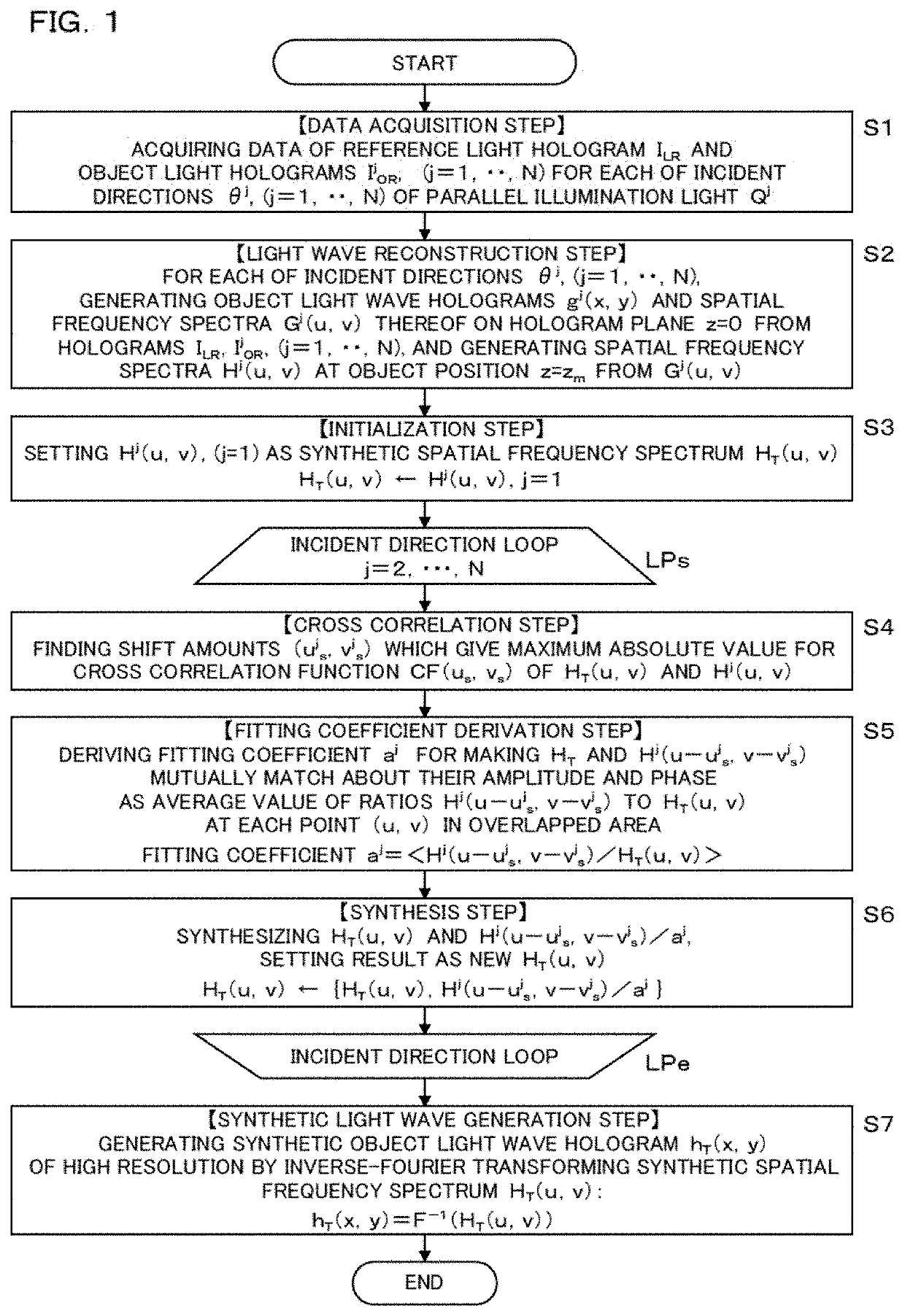 Holographic Imaging Device and Data Processing Method Therefor